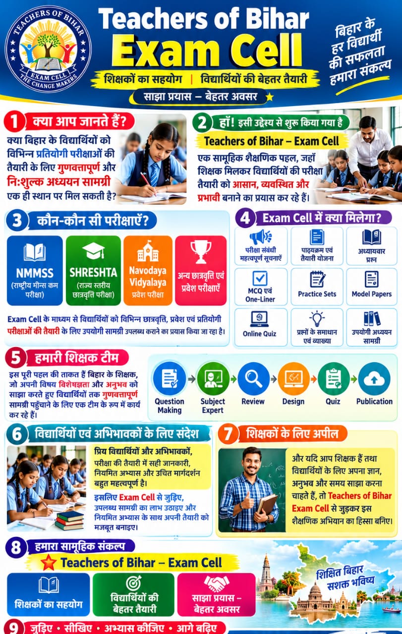 Click to view Teachers of Bihar Exam Cell : विद्यार्थियों की परीक्षा तैयारी को मिलेगी नई दिशा